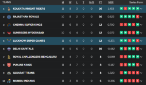 Point table