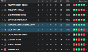 Point table