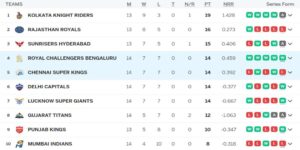 point table